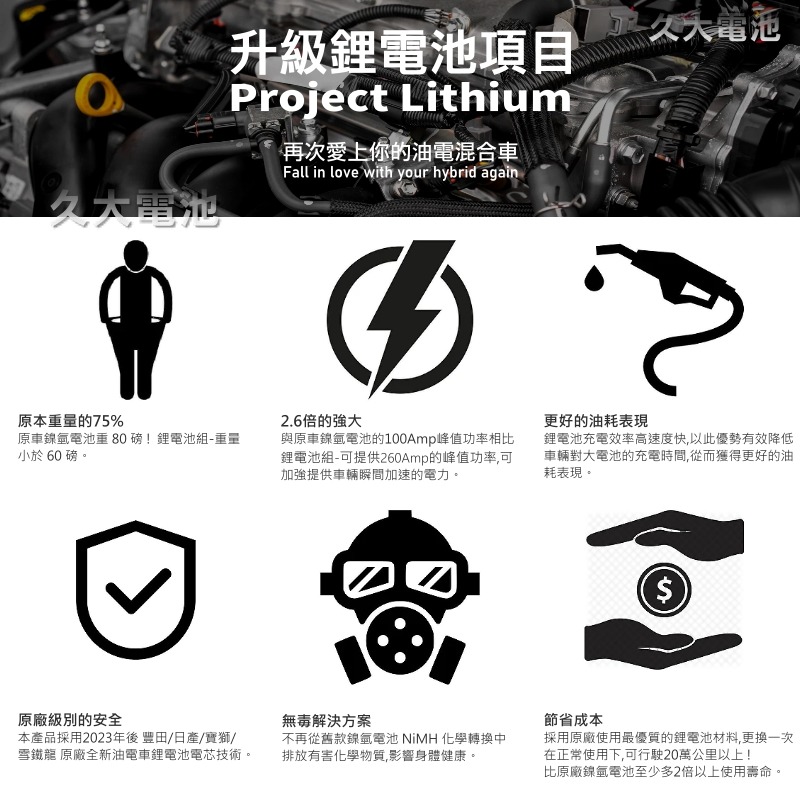 ✚久大電池❚ CAMRY 油電 HYBRID 油電車大電池 豐田鋰電款 全新大電池 2年不限里程保固專業施工2小時完工-細節圖3