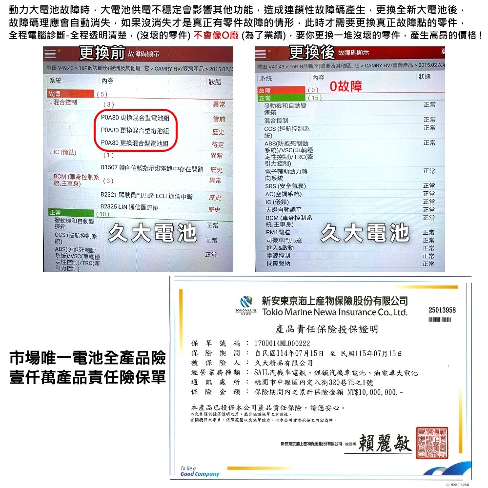 ✚久大電池❚ IS300h油電 HYBRID 油電車大電池 豐田鋰電款 全新大電池 2年不限里程保固 專業施工2小時完工-細節圖9