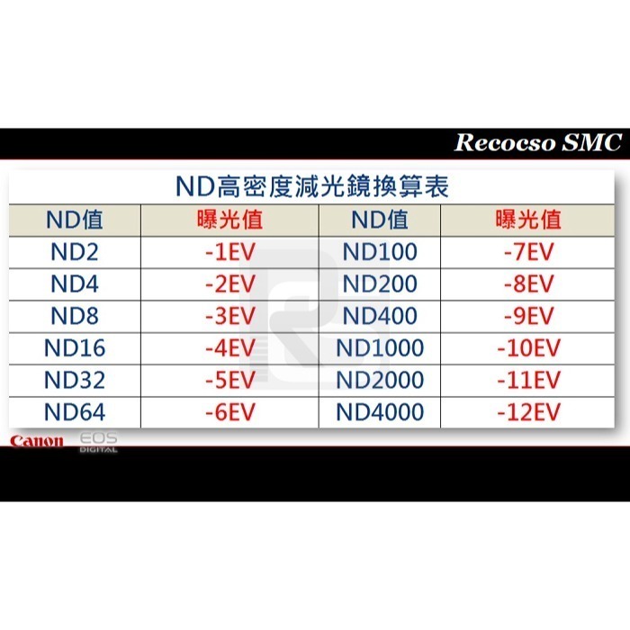 【特價促銷】公司貨Recocso SMC 77mm ND2-400超薄可調式減光鏡/德國鏡片~8+8雙面多層奈米超級鍍膜-細節圖5