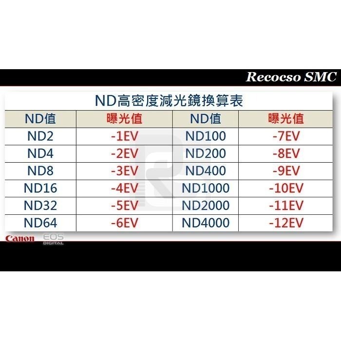【特價促銷】公司貨Recocso SMC 77mm ND2-400超薄可調式減光鏡/德國鏡片~8+8雙面多層奈米超級鍍膜-細節圖3