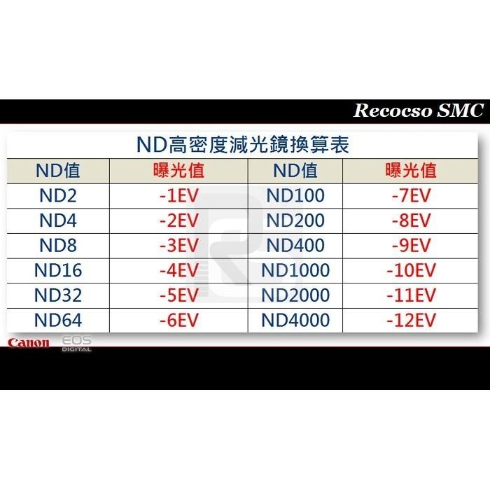 【特價促銷】Recocso SMC 67mm ND2-400超薄可調式減光鏡/ 8+8雙面多層奈米超級鍍膜 ~德國鏡片~-細節圖6