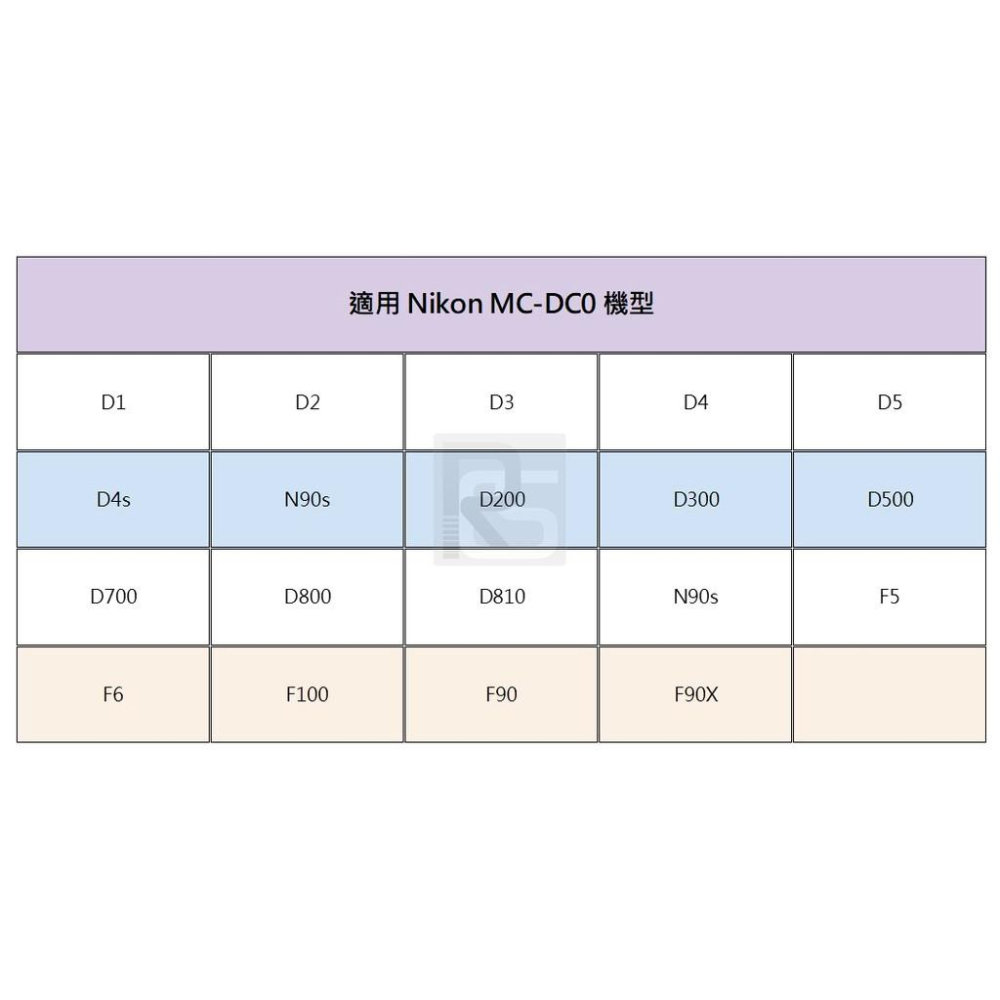 【特價促銷】Nikon MC-DC0 全新原廠PIXEL無線液晶電子快門線 D810 / D850 (相容MC-30)-細節圖7