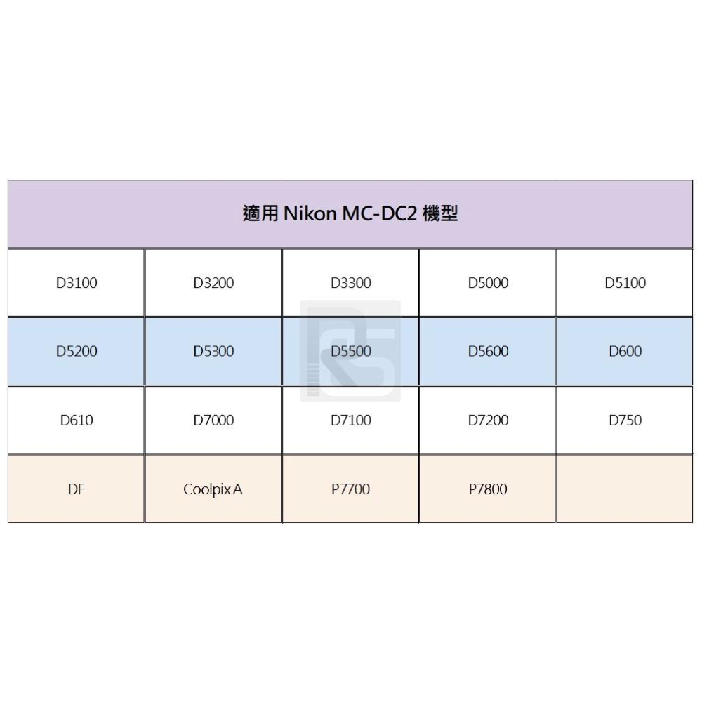 【特價促銷】Nikon MC-DC2 全新原廠PIXEL品色TW-283無線液晶電子快門線  D7200 / D750-細節圖7