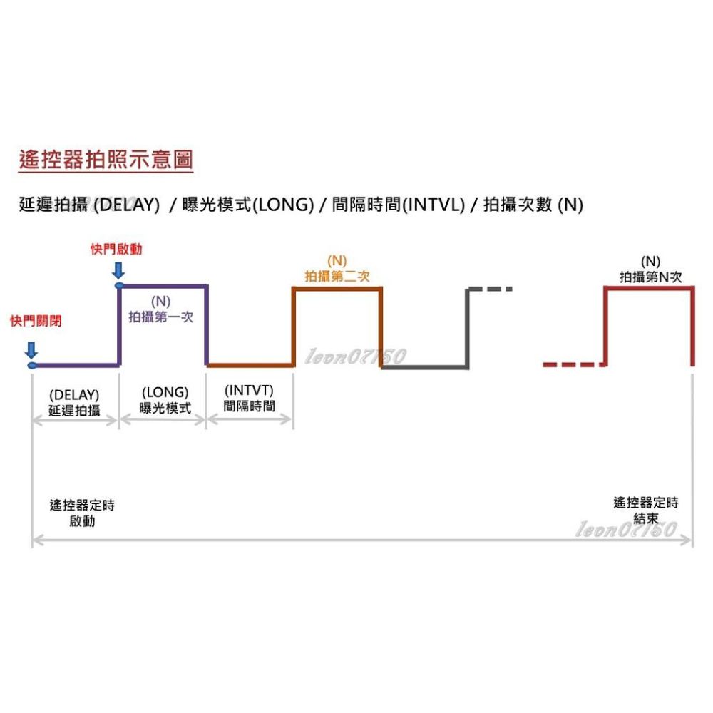 【特價促銷】全新原廠PIXEL品色TW-283無線液晶電子快門線RS-60E3/M5/M6/760D/800D/80D-細節圖8