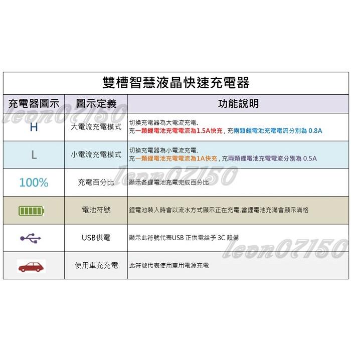 【特價促銷】全新 Sony NP-F970 Dual LCD 雙槽液晶智慧快速充電器-細節圖9