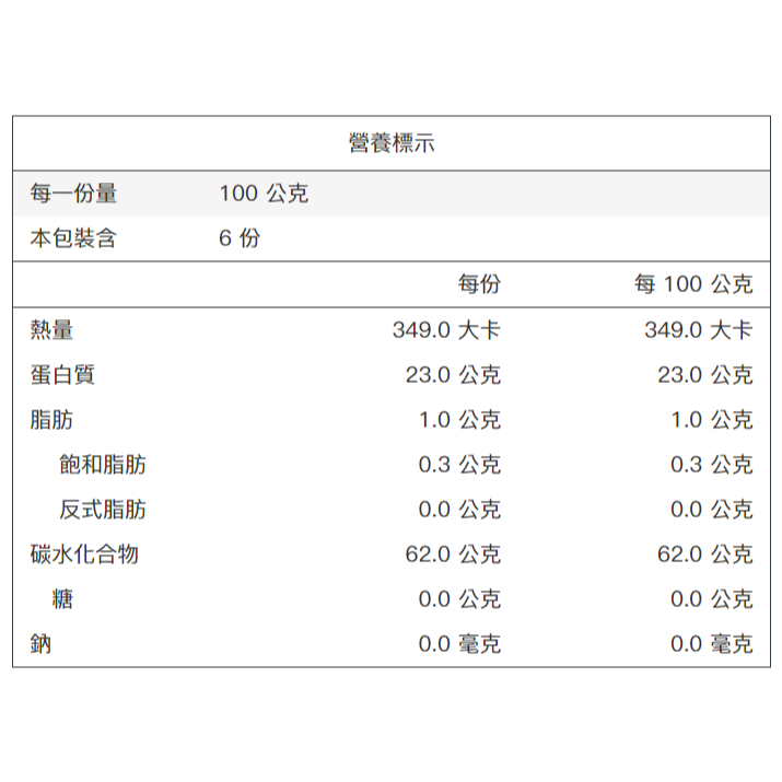 【金海湘商行】綠豆 毛綠豆（粉綠豆）600公克｜包-細節圖2