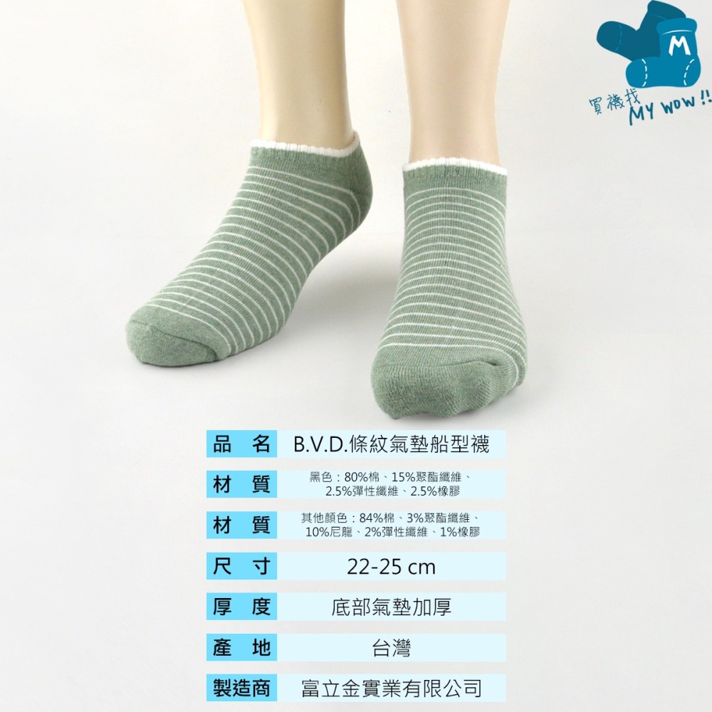 BVD 船型氣墊襪 22-25 CM #時尚 #雅痞風 B.V.D. 帆船襪 厚襪 氣墊襪 船襪 色襪 女襪-細節圖3