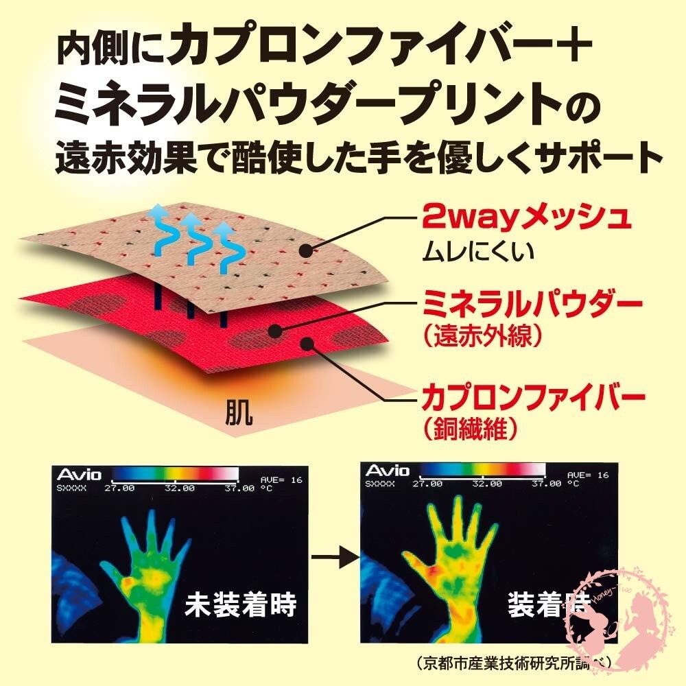 日本製 遠紅外線拇指護腕固定帶 睡眠 護腕 姆指支撐套 拇指 拇指外翻 固定套(1枚入)-細節圖3