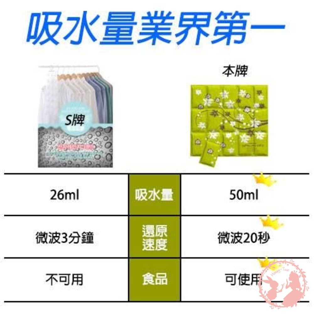 韓國 霸王級重覆使用除濕包 防潮除濕 吸濕 防潮包 除濕包 除溼 除濕 防潮 除溼包 除溼袋-細節圖4