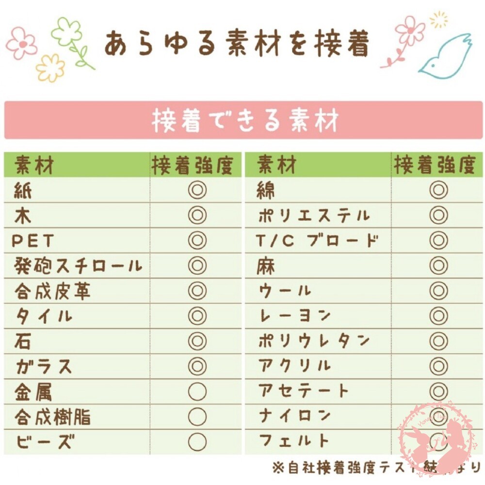 日本文具大賞 手工藝小町 多用途接着劑 速乾 多功能膠 強力黏著劑 日本製 現貨-細節圖8