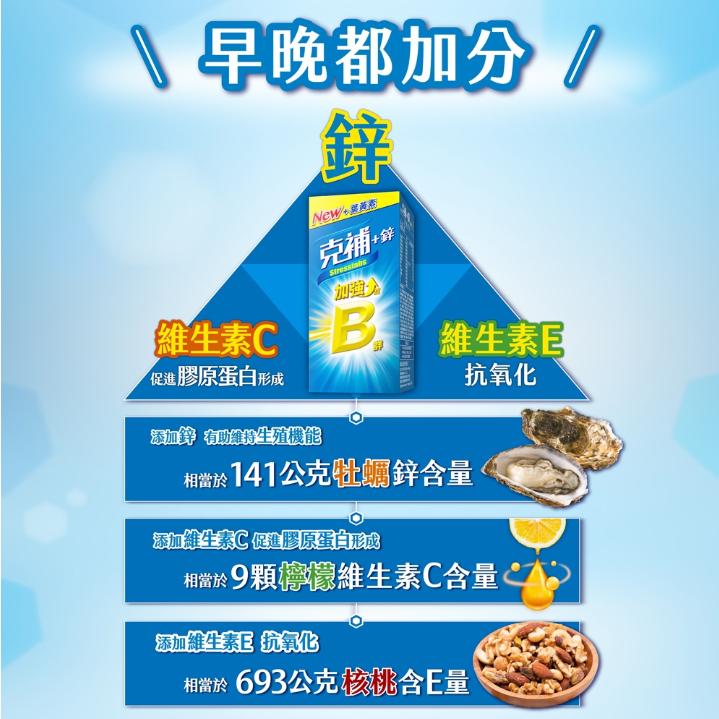 [日安藥局][現貨秒出］克補+鋅100錠-細節圖5