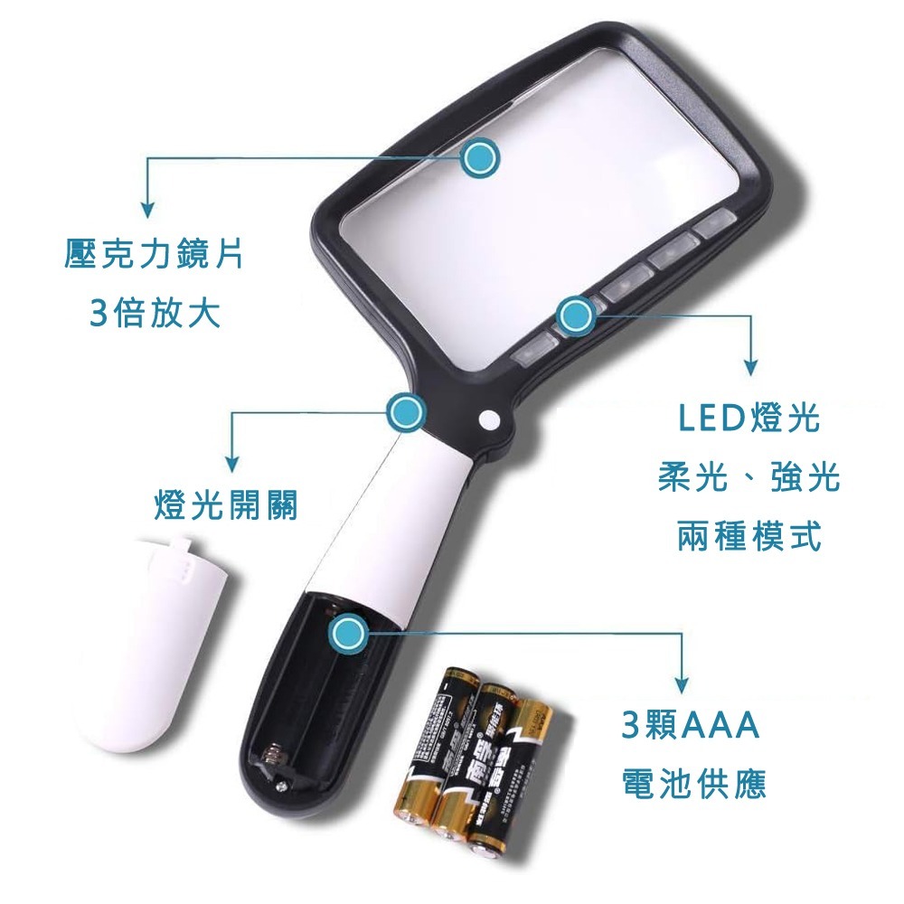 【 好室立家-MeinHaus⁺】 全新進貨 / 台灣出貨 折疊 燈光 手持 壓克力 3倍 放大鏡-細節圖3