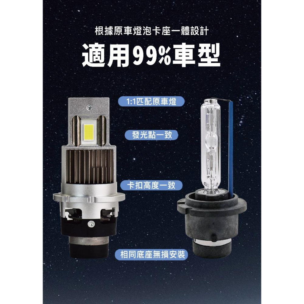 【現貨】原廠直上小尺寸 LED大燈 D2S D2R D4S D4R 免修改 HID升級LED lexus CAMRY可用-細節圖3