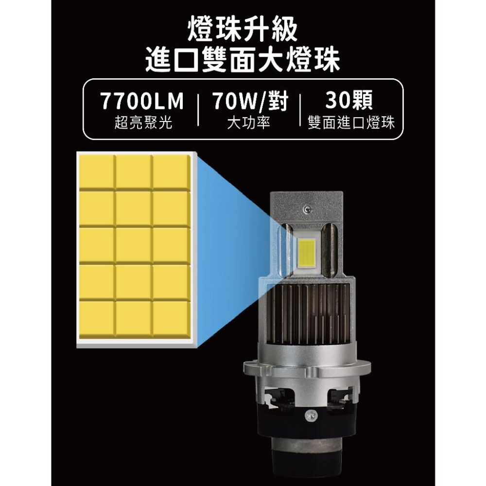 【現貨】原廠直上小尺寸 LED大燈 D2S D2R D4S D4R 免修改 HID升級LED lexus CAMRY可用-細節圖4
