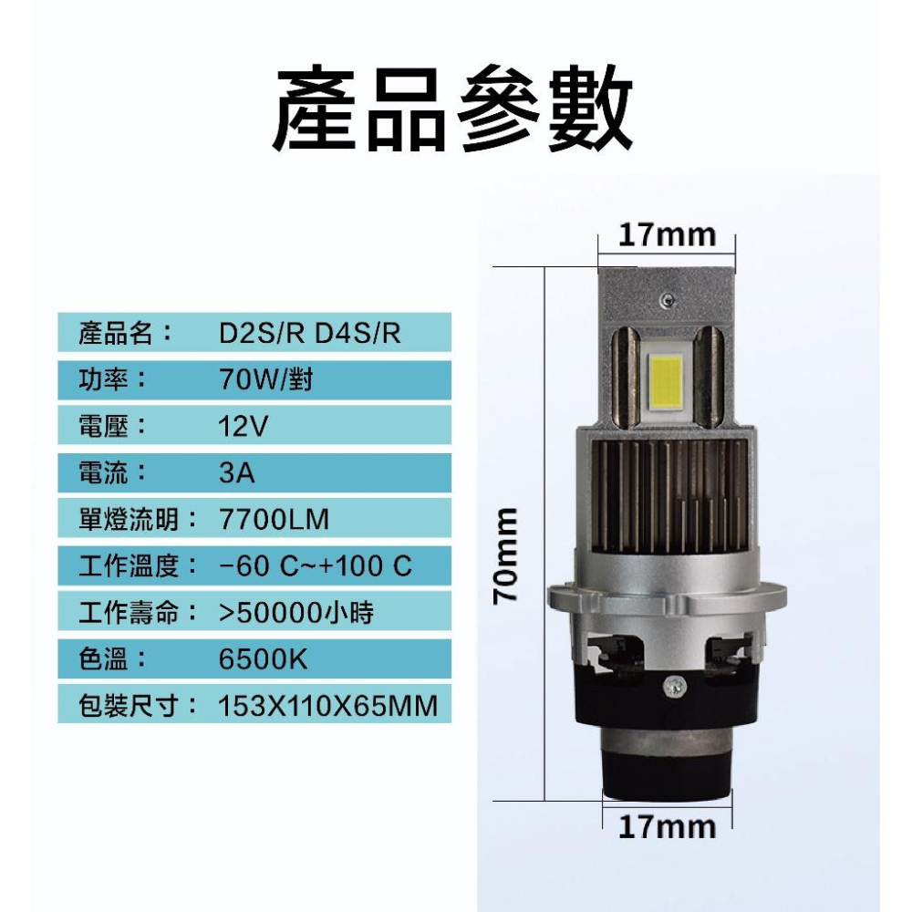 【現貨】原廠直上小尺寸 LED大燈 D2S D2R D4S D4R 免修改 HID升級LED lexus CAMRY可用-細節圖6