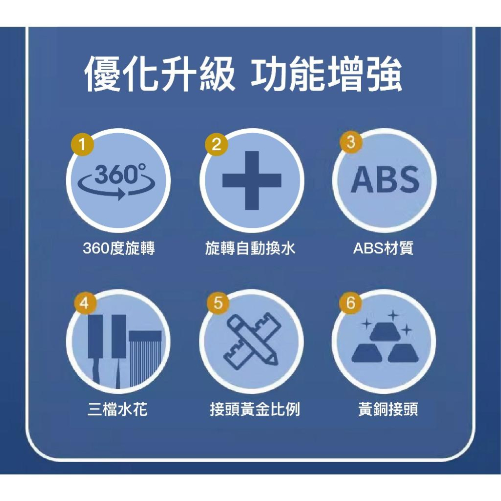 【現貨】萬向旋轉 水龍頭延伸器 防濺廚房水龍頭 飛雨四檔瀑布水龍頭 360度旋轉 萬向旋轉起泡器 瀑佈出水 增壓延伸器-細節圖2