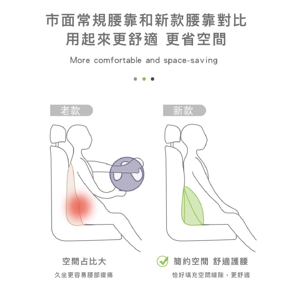 【現貨】記憶棉腰靠 辦公室座椅靠墊 車用靠墊 辦公椅腰靠 4D椅靠墊 記憶棉椅靠墊 紓壓靠枕 辦公室靠枕 靠枕 護腰枕-細節圖4