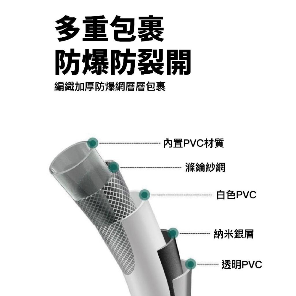 【現貨】五層防爆軟管 蓮蓬頭 軟管 1.5米/2米 淋浴蓮蓬頭管子 不銹鋼 銀色 花灑軟管 淋浴噴頭 馬桶噴槍 噴槍軟管-細節圖2
