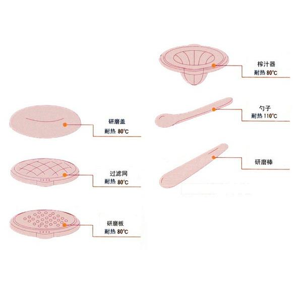 【現貨】嬰兒副食品研磨碗 食品研磨七件組 寶寶輔食研磨碗 保姆考試必備 果泥料理 研磨器 兒童餐具 榨汁器 過濾器 搗碎-細節圖3