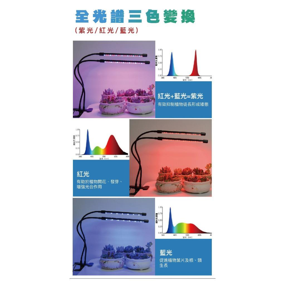 【現貨】全光譜植物燈 植物燈 植物生長燈 led 夾子燈 多肉燈 觀葉植物 USB 夾式 遙控款 可調光 三色LED-細節圖3