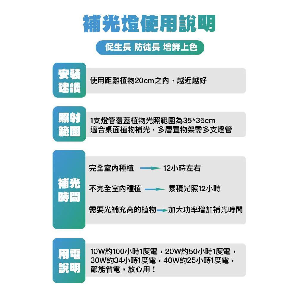 【現貨】全光譜植物燈 植物燈 植物生長燈 led 夾子燈 多肉燈 觀葉植物 USB 夾式 遙控款 可調光 三色LED-細節圖4