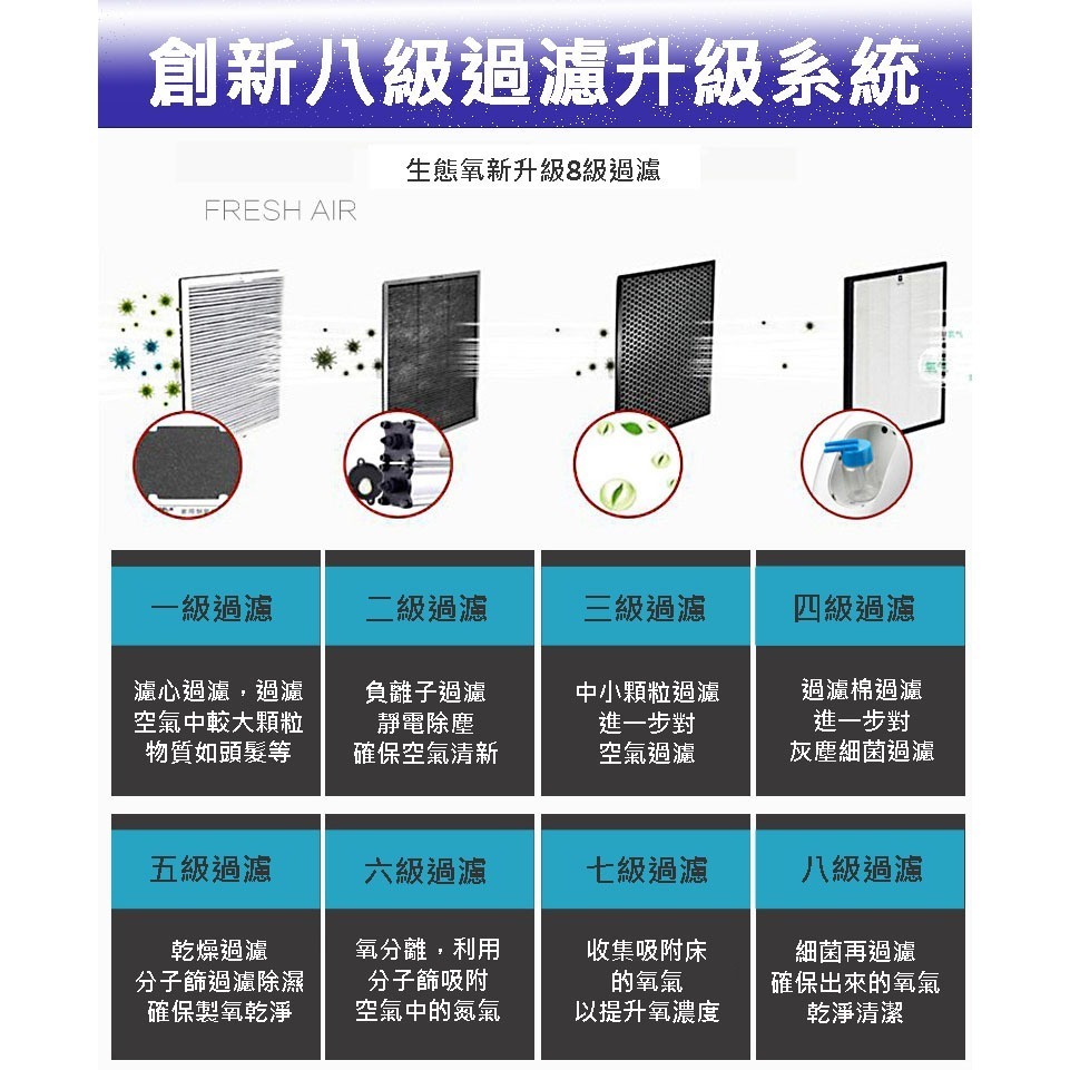 適合狗貓兔鼠鳥 寵物氧氣機 Pet O2 含氧氣箱(66L) ICU 溫濕度計 呼吸機 公司保固-細節圖7