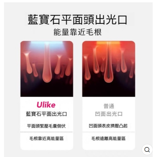 Ulike Air3 脫毛儀 藍寶石 原廠保固一年 台灣現貨 Ulike 脫毛儀 腿毛 腋毛 私處 唇毛 家用脫毛儀-細節圖3