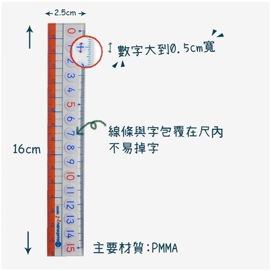 【寶評】日本設計 SONIC 小四件 字大尺組 止滑尺 直尺 量角器 三角板 製圖 學生 SK-7885-細節圖2