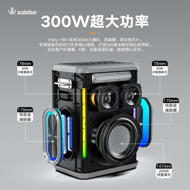 【鎮店之寶】喜多寶 旗下品牌 party1981 300w  支援超級快衝 適合戶外使用-細節圖2