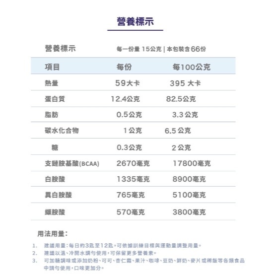 三多 乳清蛋白C+I (1000g/袋)-細節圖2