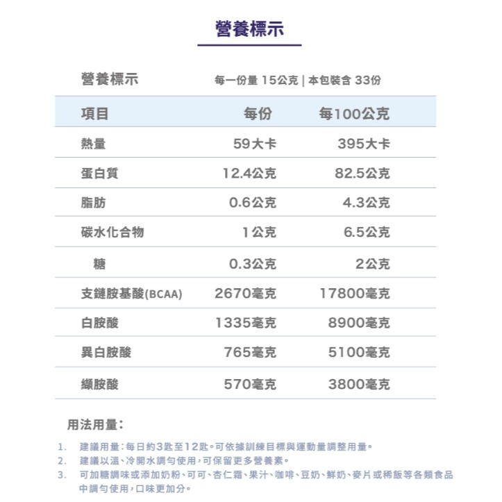 三多 乳清蛋白C+I (500g/罐)-細節圖2