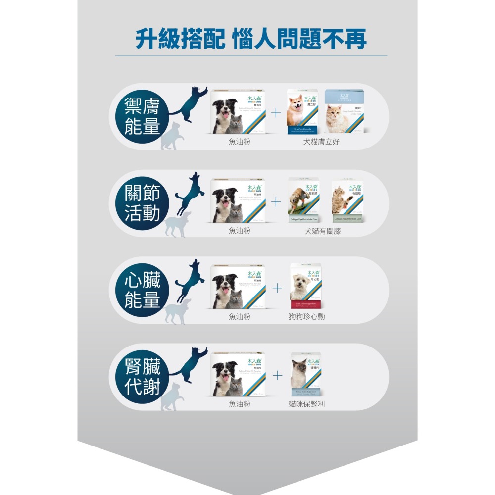 🌟全新效期、限時特價🌟木入森 魚油粉 犬貓適用 15、30包/盒-細節圖7
