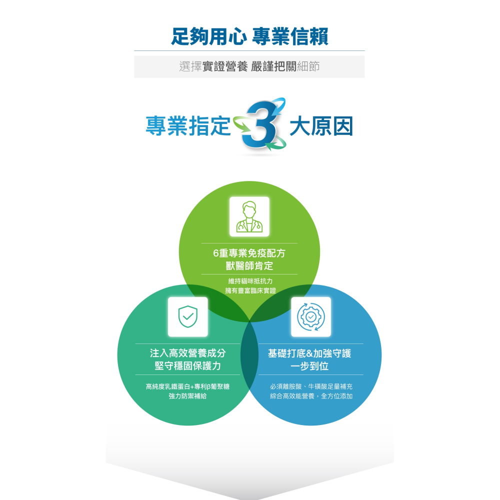 🌟全新效期、限時特價🌟木入森 貓咪護疫升 30、60顆/盒-細節圖6