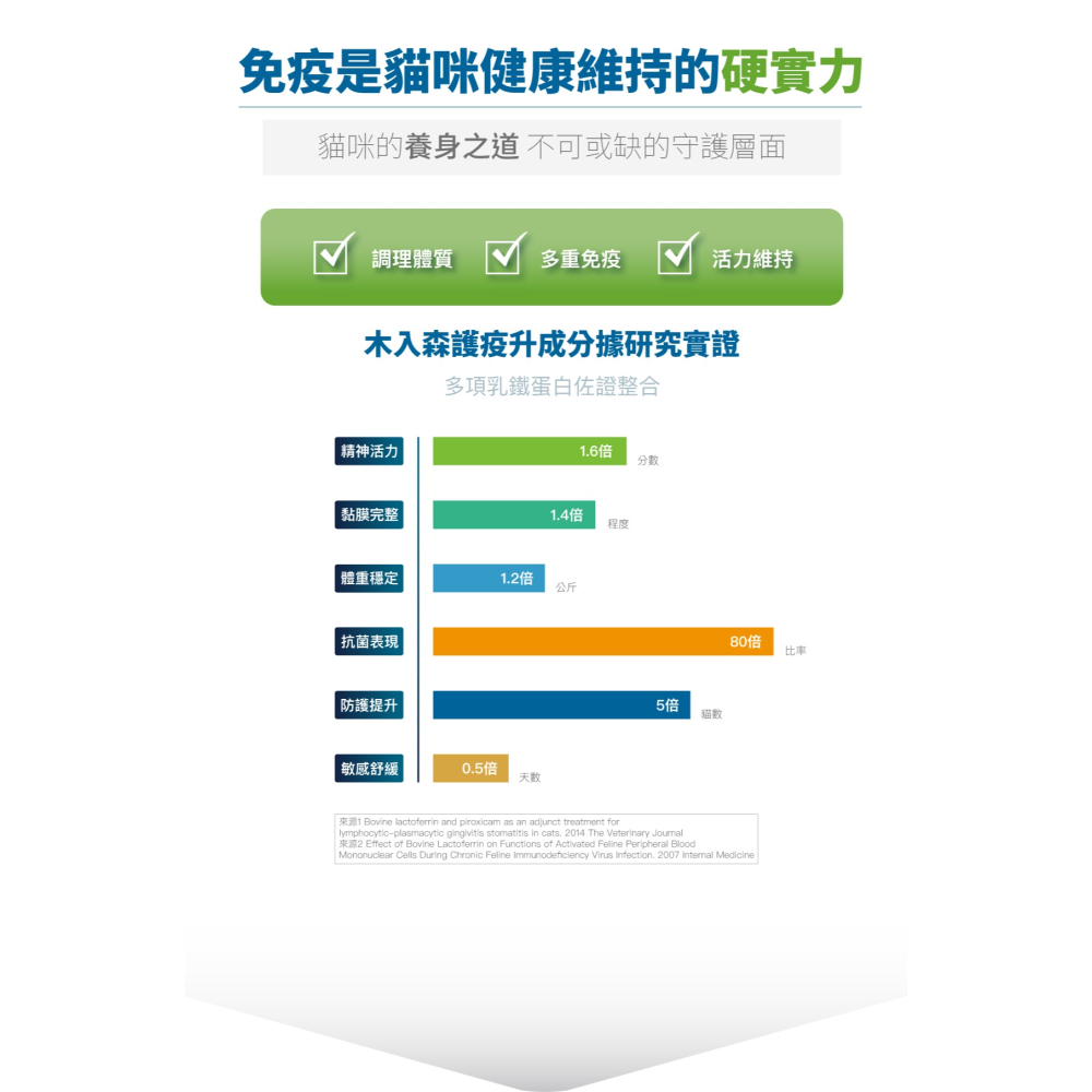 🌟全新效期、限時特價🌟木入森 貓咪護疫升 30、60顆/盒-細節圖9