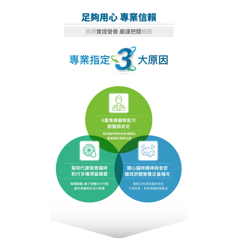 🌟全新效期、限時特價🌟木入森 貓咪保腎利 30、60顆/盒-細節圖5