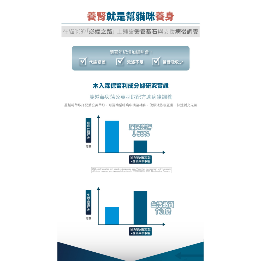 🌟全新效期、限時特價🌟木入森 貓咪保腎利 30、60顆/盒-細節圖8