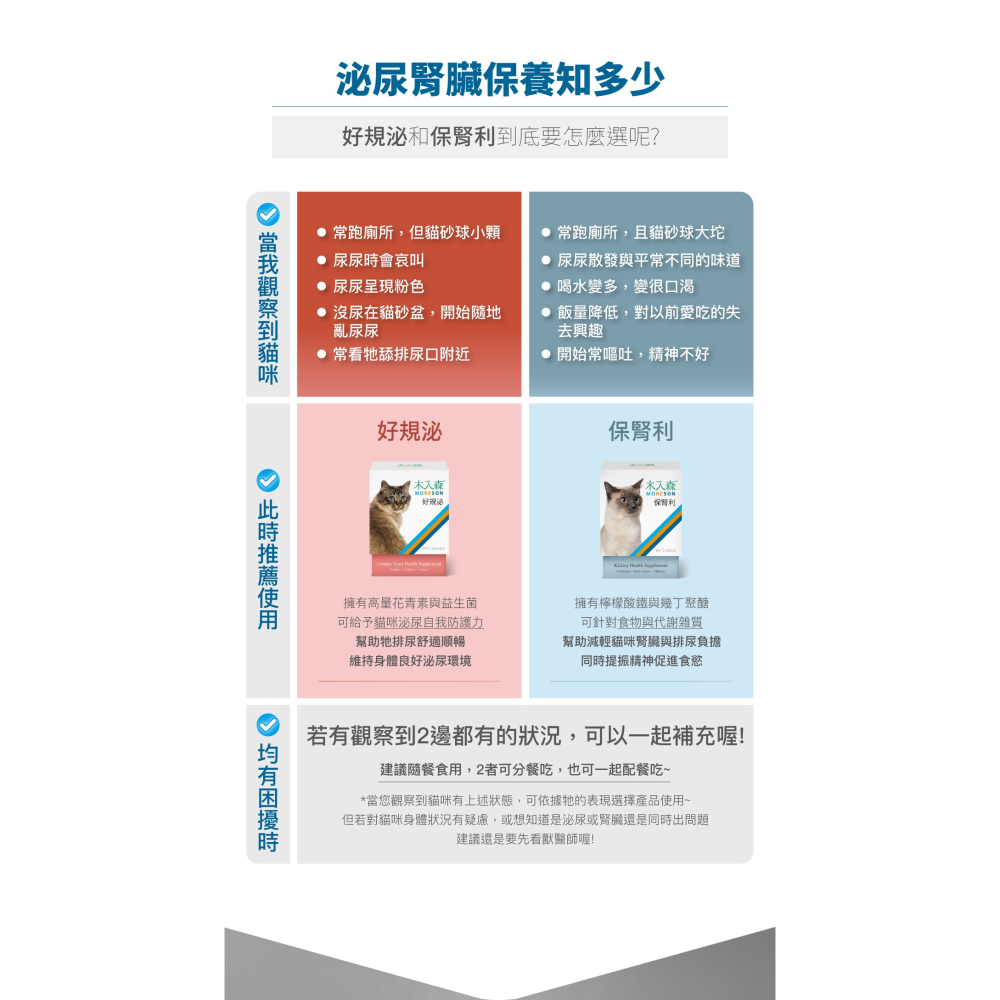 🌟全新效期、限時特價🌟木入森 貓咪保腎利 30、60顆/盒-細節圖11