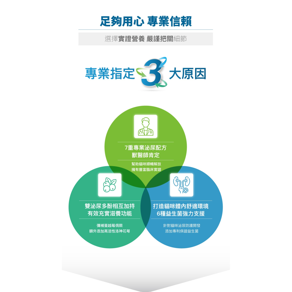🌟全新效期、限時特價🌟木入森 貓咪好規泌 30、60顆/盒-細節圖5