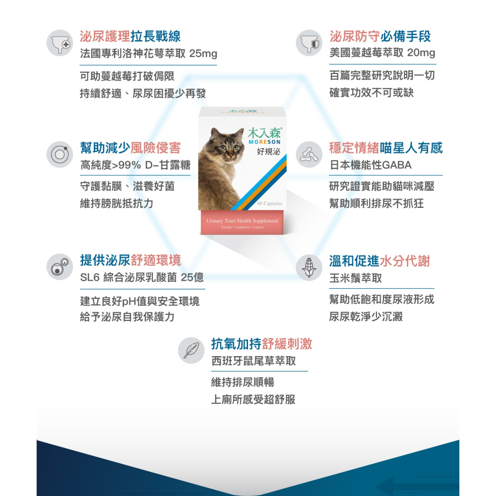🌟全新效期、限時特價🌟木入森 貓咪好規泌 30、60顆/盒-細節圖8