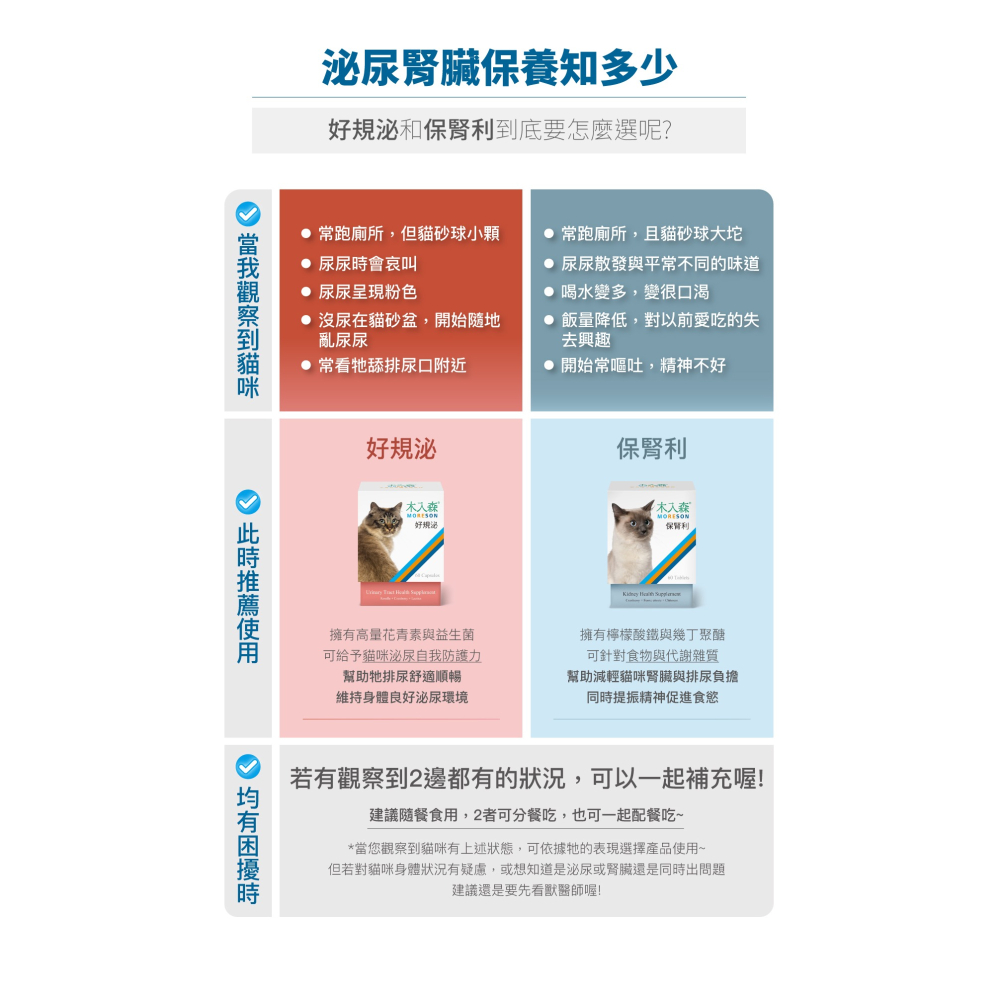 🌟全新效期、限時特價🌟木入森 貓咪好規泌 30、60顆/盒-細節圖11