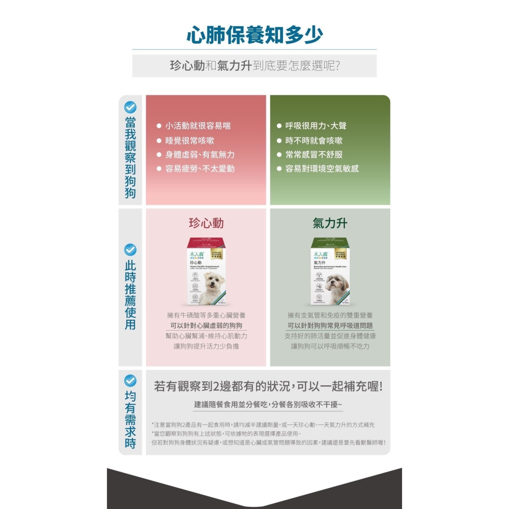 🌟全新效期、限時特價🌟木入森 犬用 氣力升 30、60顆/盒-細節圖11