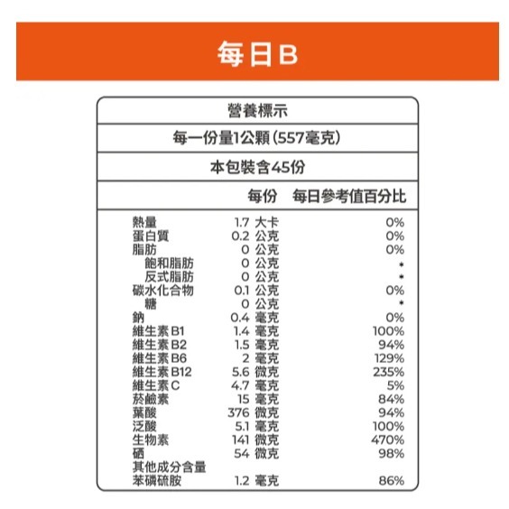 藥師健生活-每日B 45顆/盒-細節圖2