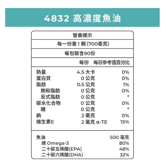 藥師健生活-4832高純度魚油 (48%EPA+32%DHA) 90顆/盒-細節圖2
