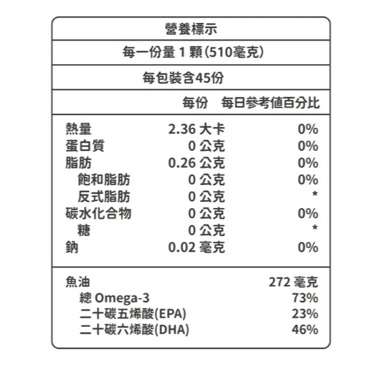 藥師健生活-兒童小魚油 45顆/盒-細節圖2