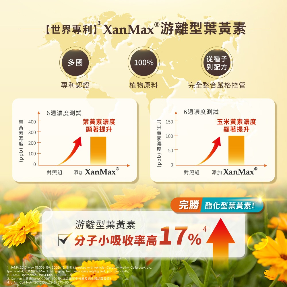 實體藥局直營 意維能 晶視亮 軟膠囊食品 30粒-細節圖5