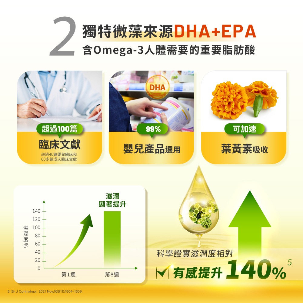 實體藥局直營 意維能 晶視亮 軟膠囊食品 30粒-細節圖6