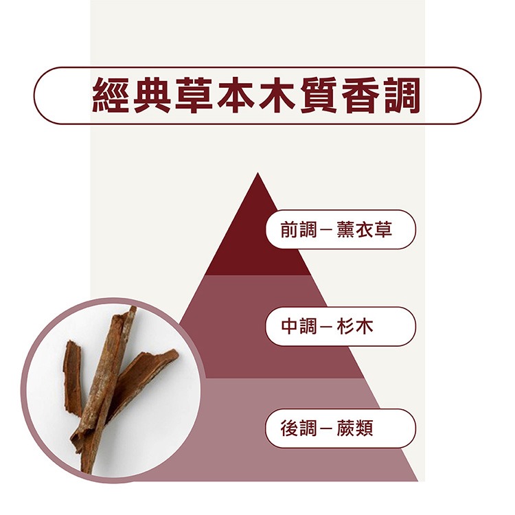 蔻蘿蘭KLORANE  養髮強韌護髮素 200ml 法國 原廠公司貨-細節圖4