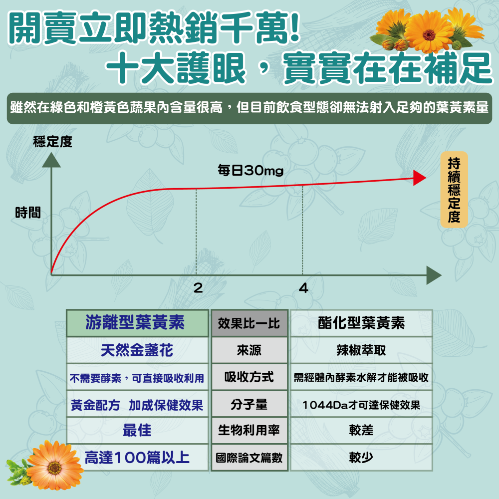 保佳康-細節圖7