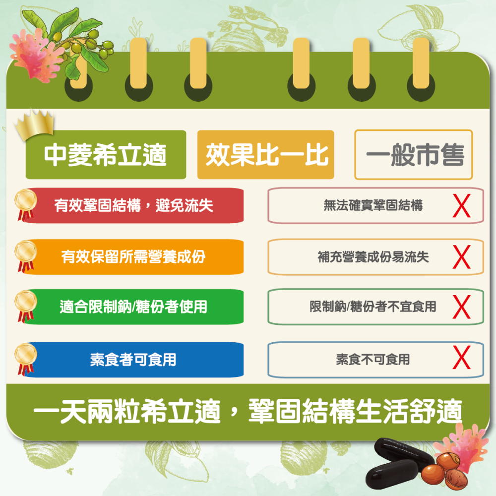 希立適-細節圖5