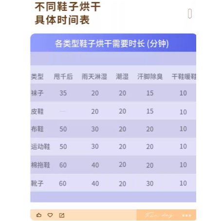 小紅書爆款🍒家用宿舍烘鞋除臭殺菌折疊烤鞋神器（送玫瑰鹽盒）💦💦-細節圖5